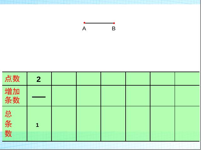 六年级下册数学（人教版）原创《(4)数学思考》课件ppt(数学）第4页