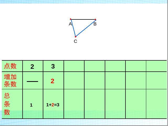 六年级下册数学（人教版）原创《(4)数学思考》课件ppt(数学）第5页