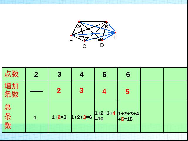 六年级下册数学（人教版）原创《(4)数学思考》课件ppt(数学）第8页