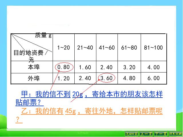 六年级下册数学（人教版）《邮票中的数学问题》(数学)第9页