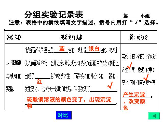 六年级下册科学教科版《化学变化伴随的现象》(科学)第8页