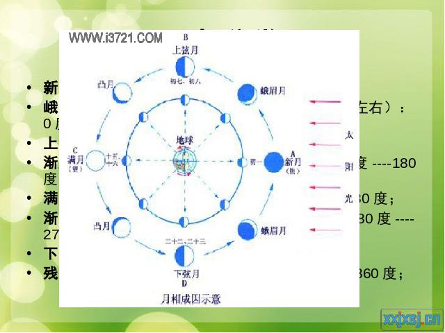 六年级下册科学教科版《第三单元：月相变化》(科学)第4页