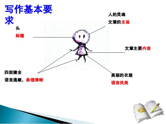 初一上册语文教研课《热爱生活热爱写作》(语文)第4页