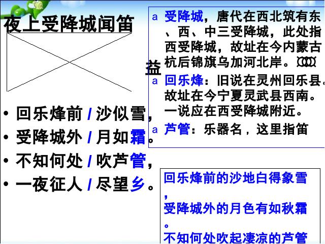 初一上册语文语文公开课《夜上受降城闻笛》课件ppt第3页