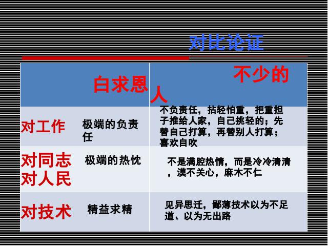 初一上册语文语文《第13课:纪念白求恩》第9页