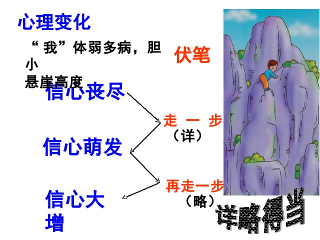 初一上册语文语文《走一步再走一步》第8页