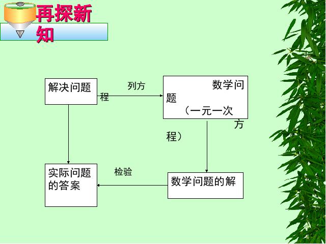 初一上册数学数学《3.2合并同类项与移项》优秀获奖第6页