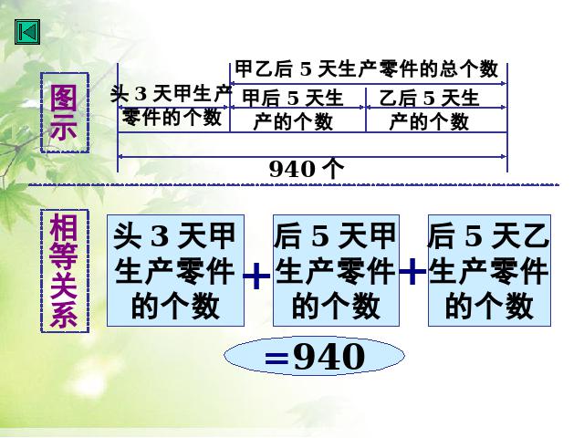 初一上册数学数学《3.4实际问题与一元一次方程》精品第6页