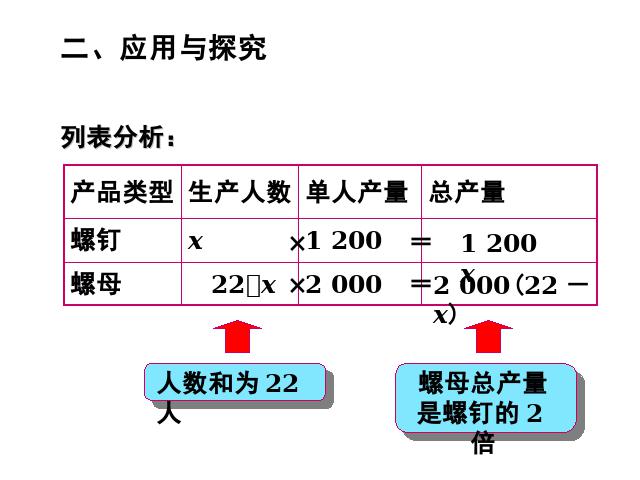 初一上册数学数学《3.4实际问题与一元一次方程》上课下载第5页