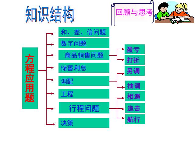 初一上册数学《3.4实际问题与一元一次方程》教研课第3页