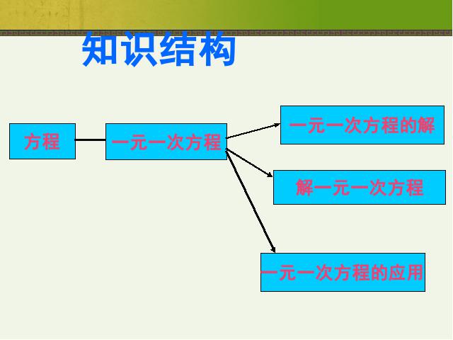 初一上册数学数学《一元一次方程复习题3》精品第3页