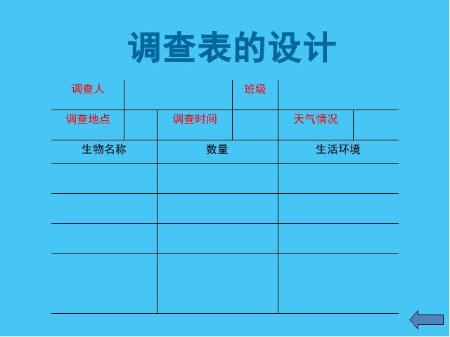 初一上册生物生物1.2调查周边环境中的生物优质课第10页