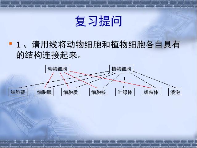 初一上册生物精品课件2.1.4细胞的生活ppt第2页