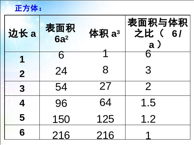 初一上册生物生物2.2.1细胞通过分裂产生新细胞精品第9页