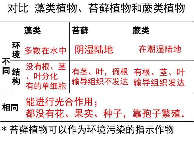 初一上册生物生物3.1.2种子植物精品第3页