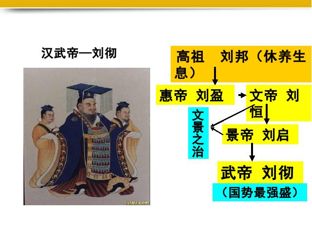 初一上册历史《第12课:汉武帝巩固大一统王朝》第7页