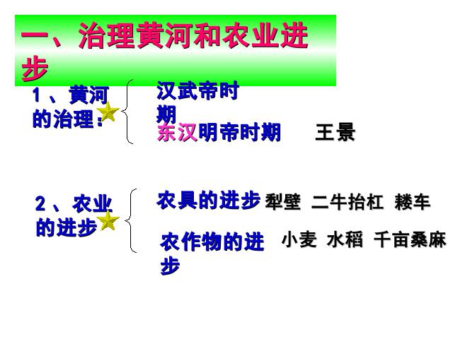 初一上册历史历史第15课两汉的科技和文化教研课第2页