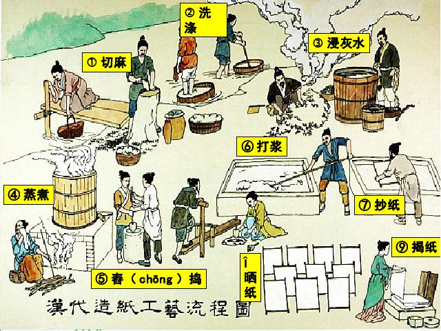 初一上册历史教研课《第15课:两汉的科技和文化》第8页