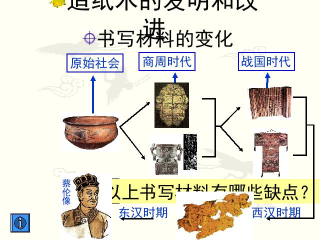 初一上册历史新历史《第15课:两汉的科技和文化》第4页
