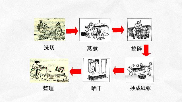 初一上册历史新历史《第15课:两汉的科技和文化》第5页