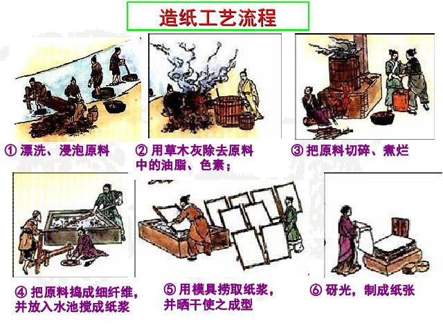 初一上册历史历史《第15课:两汉的科技和文化》第7页