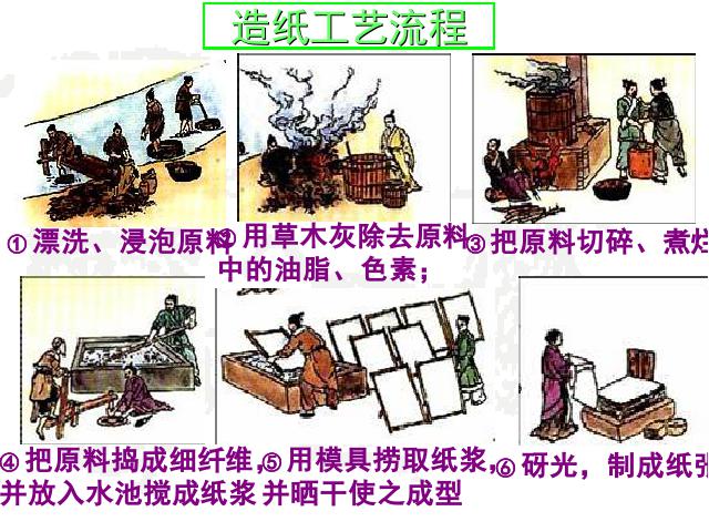 初一上册历史教学原创《第15课:两汉的科技和文化》第6页