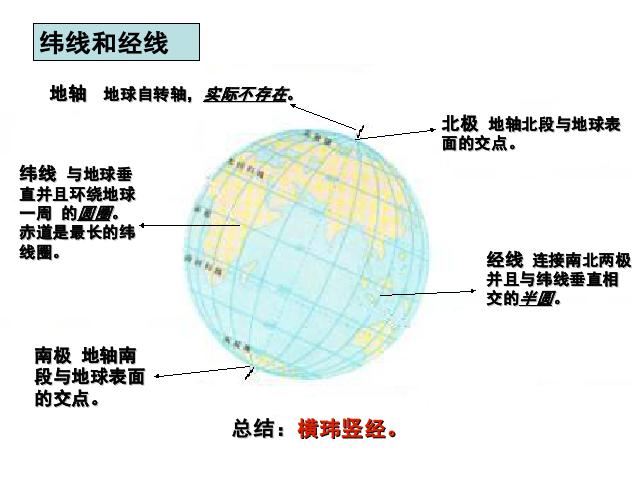 初一上册地理1.1地球和地球仪地理公开课第10页