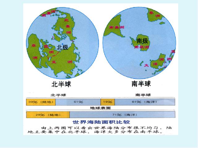 初一上册地理2.1大洲和大洋PPT教学自制课件(地理)第7页