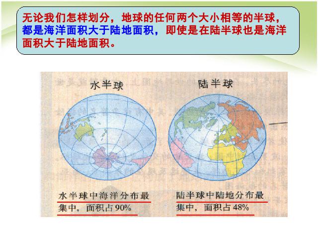 初一上册地理2.1大洲和大洋地理公开课第9页