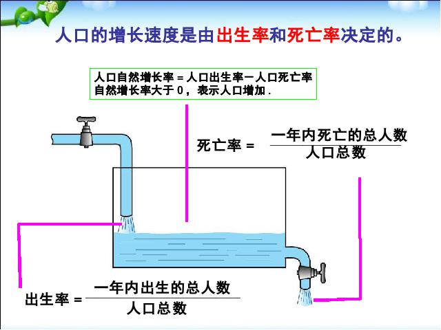 初一上册地理4.1人口与人种地理公开课第10页