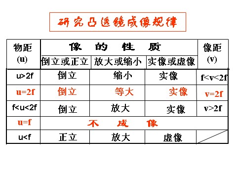 初一下册科学（教科版）新浙教版七年级科学2.6透镜和视觉ppt课件第2页