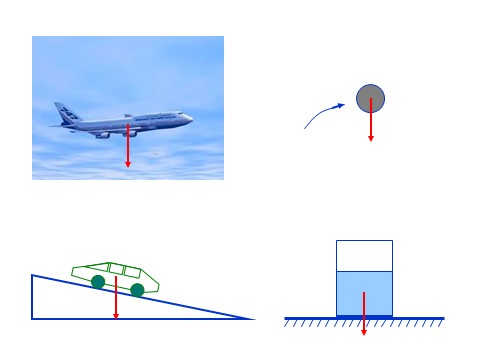 初一下册科学（教科版）新浙教版七年级科学优质课3.3重力ppt课件第7页