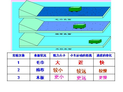 初一下册科学（教科版）七年级科学新浙教版3.4牛顿第一定律ppt课件第5页