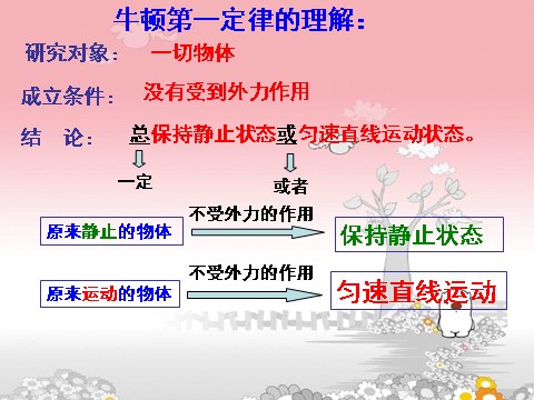 初一下册科学（教科版）七年级科学新浙教版3.4牛顿第一定律ppt课件第8页