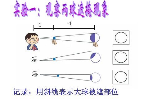 初一下册科学（教科版）新浙教版七年级科学4.5日食和月食ppt课件第9页