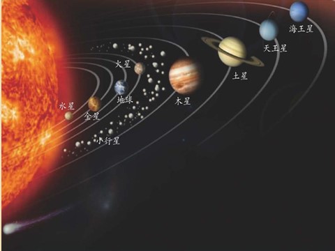 初一下册科学（教科版）新浙教版七年级科学4.6太阳系ppt课件第3页