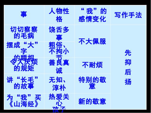初一下册语文初中语文ppt第9课:阿长与《山海经》课件第10页