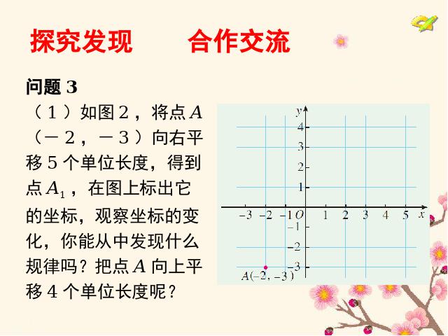 初一下册数学《7.2坐标方法的简单应用》第7页