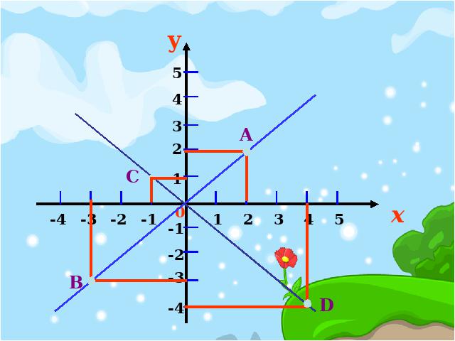 初一下册数学课件《平面直角坐标系复习、复习题7》（数学）第4页