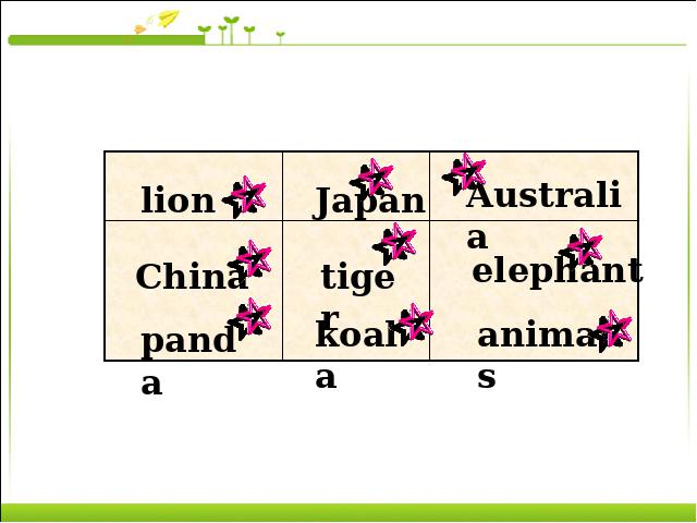 初一下册英语PEP《unit5 Why do you like pandas》英语第3页