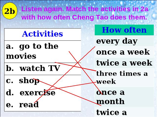 初二上册英语英语公开课pptHow often do you exercise课件第8页