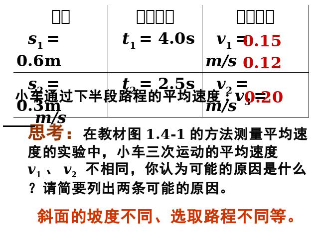 初二上册物理物理1.4测量平均速度精品第8页