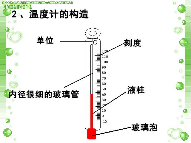 初二上册物理3.1温度物理公开课第10页