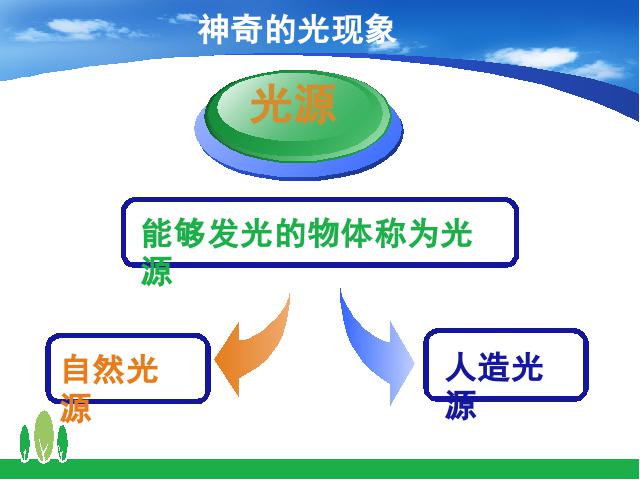 初二上册物理物理4.1光的直线传播ppt比赛获奖教学课件第3页