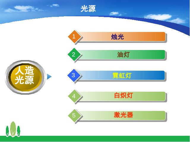 初二上册物理物理4.1光的直线传播ppt比赛获奖教学课件第6页