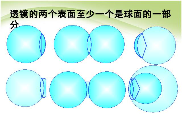 初二上册物理物理5.1透镜精品第6页