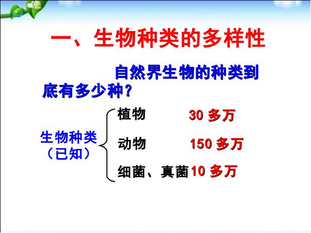 初二上册生物6.2认识生物的多样性生物公开课第9页