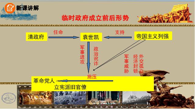 初二上册历史原创《中华民国的创建》(历史）第8页