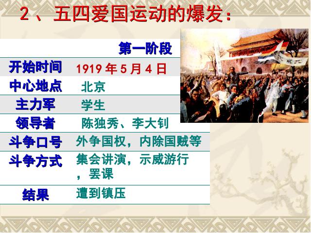 初二上册历史历史第10课五四爱国运动和中国共产党的成立第6页