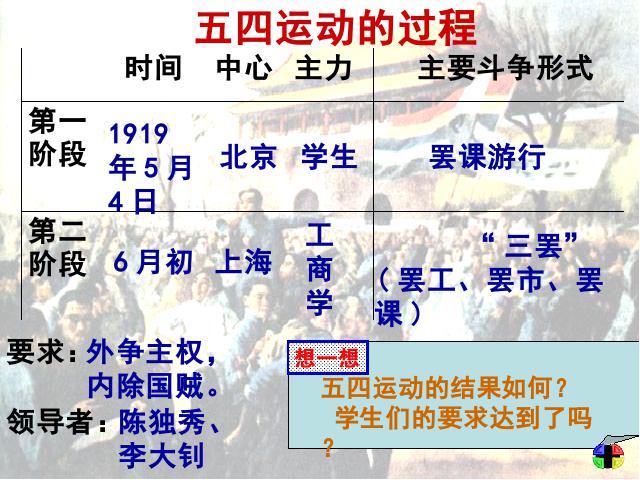 初二上册历史第10课五四爱国运动和中国共产党的成立教研课第9页